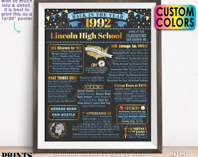 Back in the Year 1992 Poster Board, Class of 1992 Reunion Decoration, Flashback to 1992 Graduating Class, Custom PRINTABLE 16x20” Sign