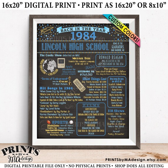 Back In 1984 Poster Board Class Of 1984 Reunion Decoration Etsy