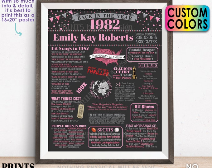 Back in the Year 1982 Retirement Party Sign, Flashback to 1982 Poster Board, Custom PRINTABLE 16x20” Retirement Party Decoration