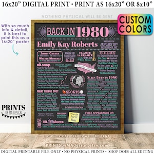 May include: A printable 16x20 inch poster with a black chalkboard background. The poster is a time capsule of the year 1980, featuring information about the year's events, hit songs, movies, sports, and stars born in 1980. The poster is personalized with the name "Emily Kay Roberts" and the date "January 18th".