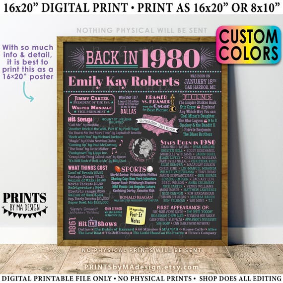 Back in 1980 Birthday Poster Board, Flashback to 1980 Birthday Decoration, B-day Gift, Custom PRINTABLE 16x20” 1980 Sign