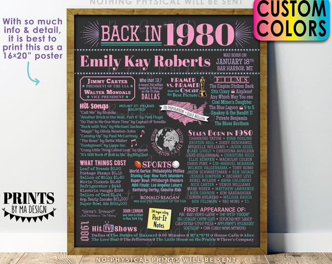 Back in 1980 Birthday Poster Board, Flashback to 1980 Birthday Decoration, B-day Gift, Custom PRINTABLE 16x20” 1980 Sign