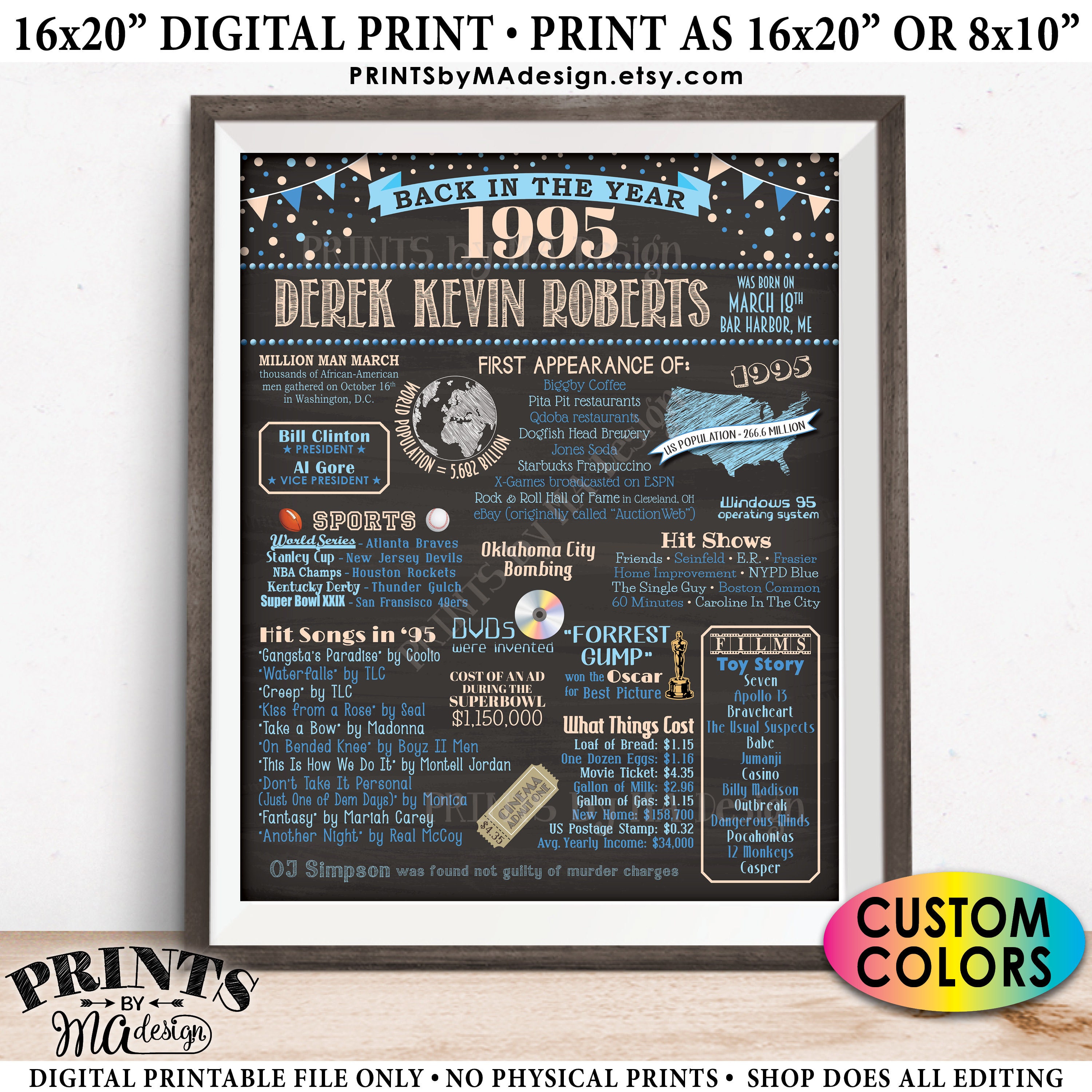 Back In The Year 1995 Birthday Sign Flashback To 1995 Poster Board 