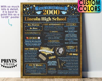 Back in the Year 2000 Poster Board, Class of 2000 Reunion Decoration, Flashback to 2000 Graduating Class, Custom PRINTABLE 16x20” Sign