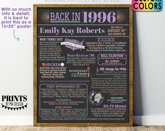 Back in 1996 Birthday Sign, 1996 Bday Poster Board, Flashback to 1996 Birthday Decoration, B-day Gift, Custom PRINTABLE 16x20” 1996 Sign