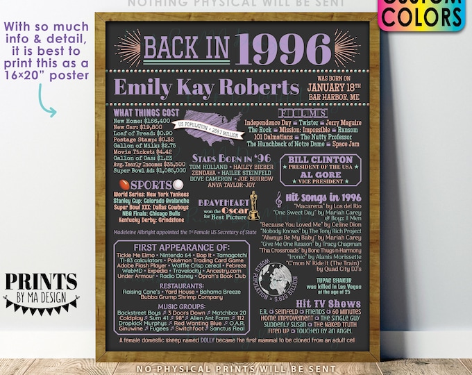 Back in 1996 Birthday Sign, 1996 Bday Poster Board, Flashback to 1996 Birthday Decoration, B-day Gift, Custom PRINTABLE 16x20” 1996 Sign