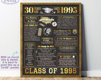 30th High School Reunion Decoration, Class of 1995 Graduated 30 Years Ago, Back in the Year 1995 Poster Board, PRINTABLE 16x20” Sign <ID>