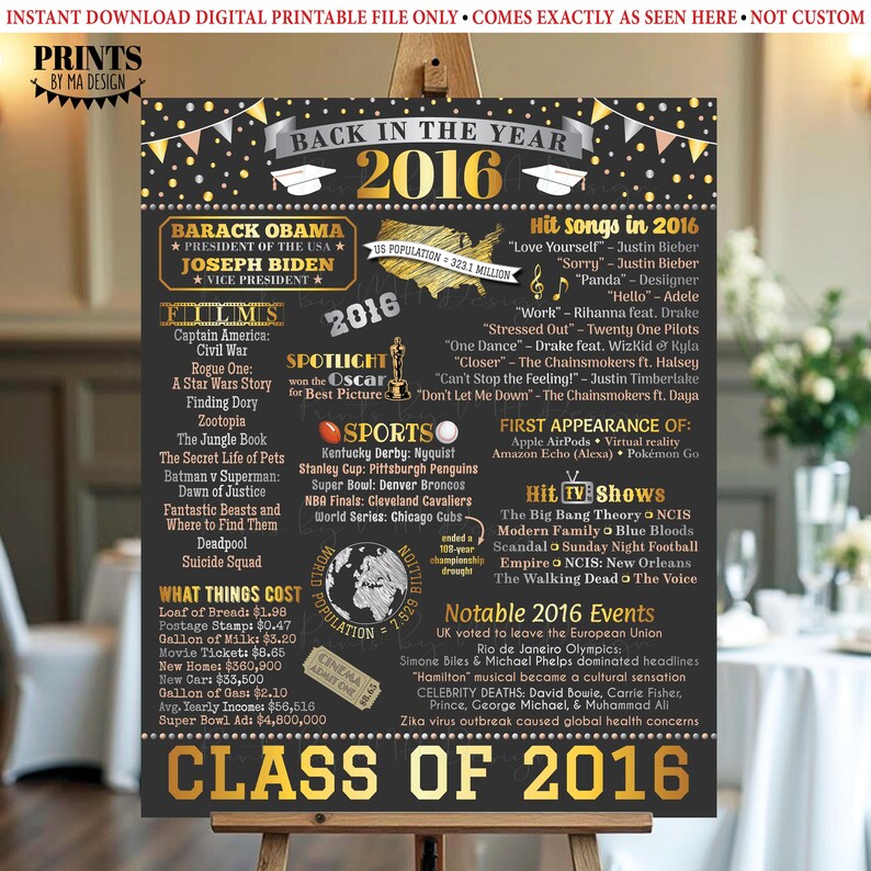 Notablbe Poster Class of 2016 Reunion Decoration, Back in the Year 2016 Poster Board ...