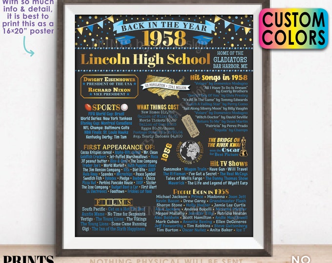Back in the Year 1958 Poster Board, Class of 1958 Reunion Decoration, Flashback to 1958 Graduating Class, Custom PRINTABLE 16x20” Sign