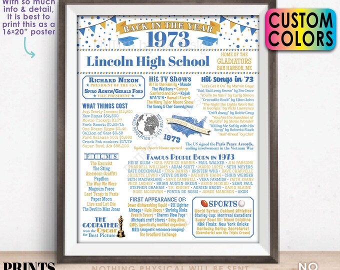 Back in the Year 1973 Poster Board, Flashback to 1973 Graduating Class of 1973 Reunion Decoration, Custom PRINTABLE 16x20” 1973 Sign