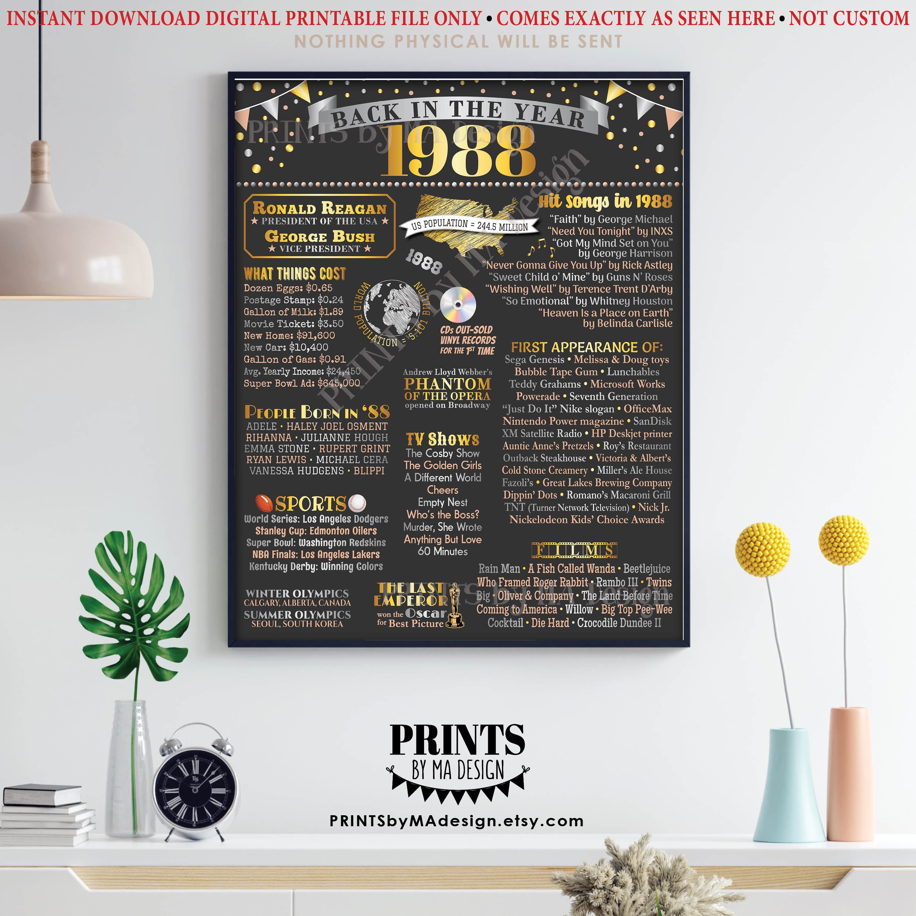 Back in 1988 Poster Board, Flashback to 1988, Remember the Year 1988