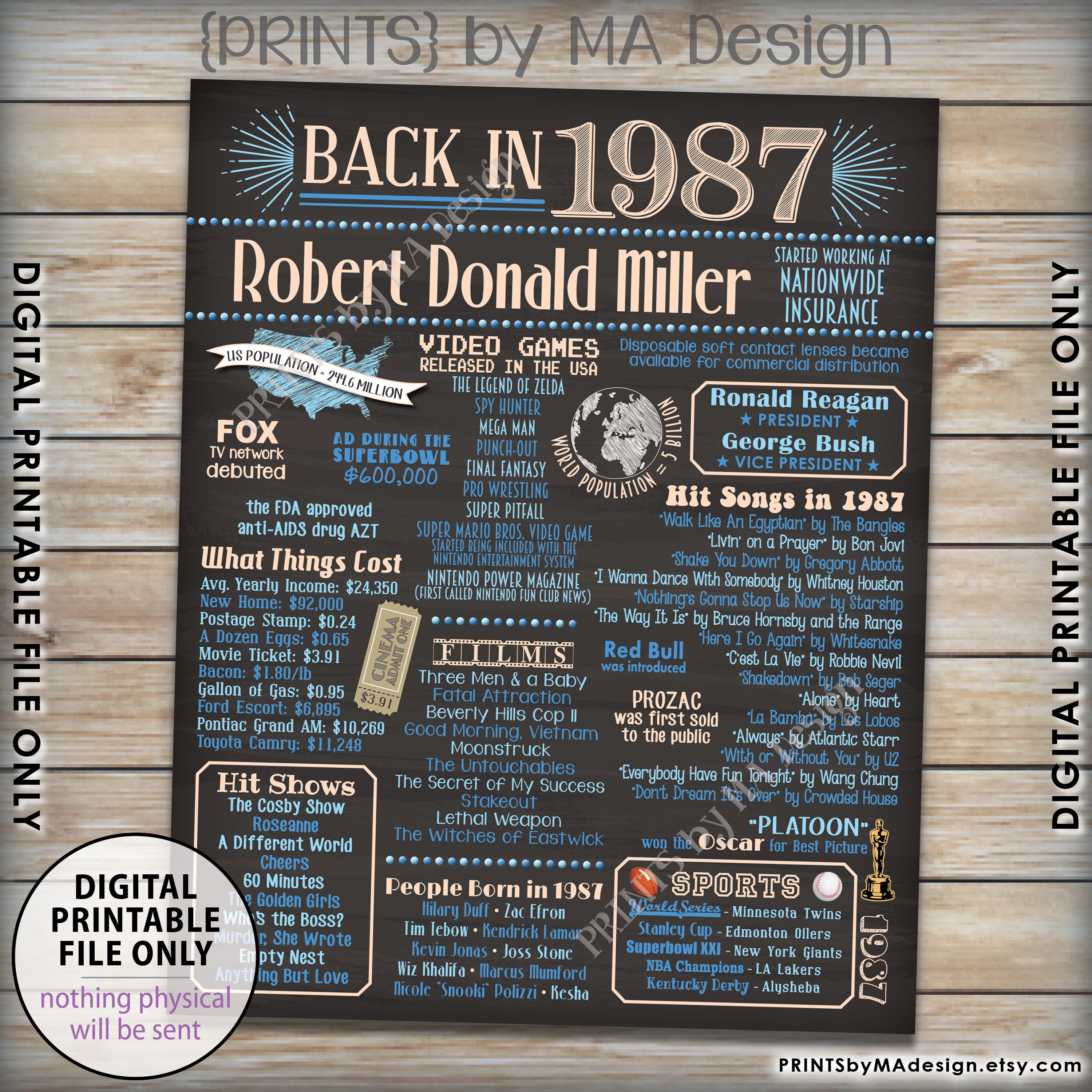Back in 1987 Poster, Flashback to 1987 Retirement Party Decor, Custom ...