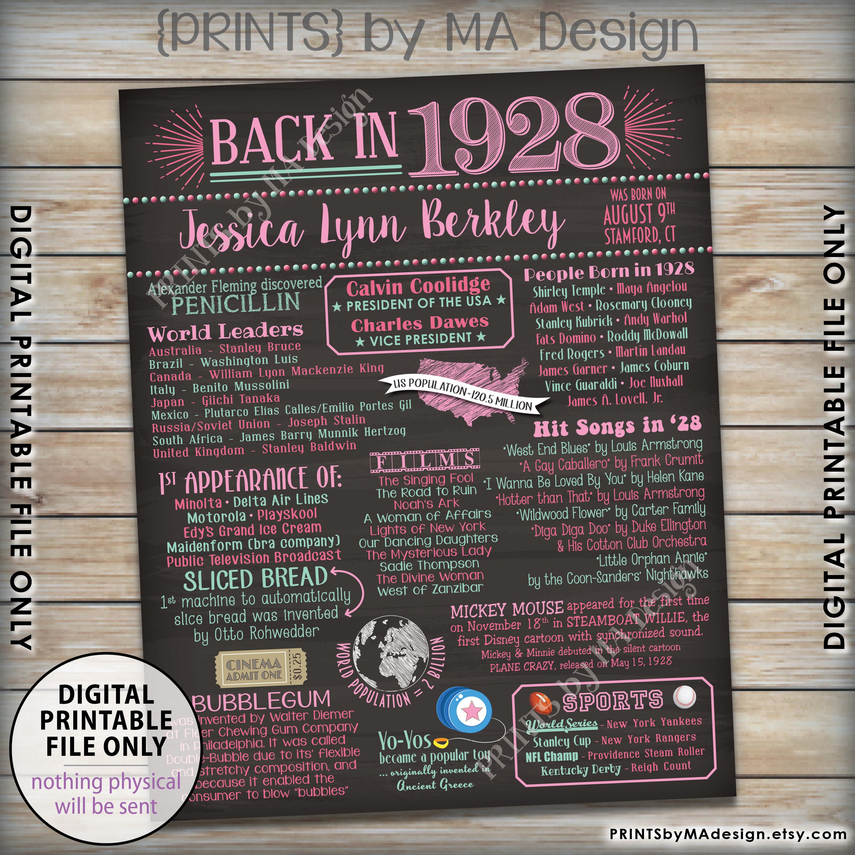 1928-birthday-flashback-poster-remember-1928-birthday-party-poster-custom-printable-16x20