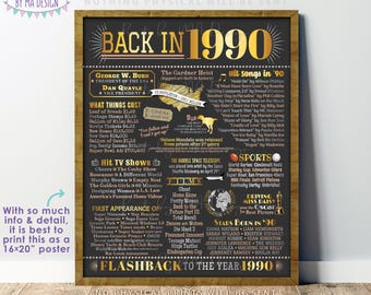Back in 1990 Poster Board, Flashback to 1990, Remember the Year 1990, USA History from 1990, PRINTABLE 16x20” Sign <ID>