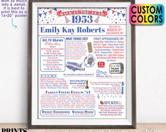 Back in the Year 1953 Birthday Sign, Flashback to 1953 Poster Board, Custom PRINTABLE 16x20” B-day Decoration, 1953 Birthday Gift