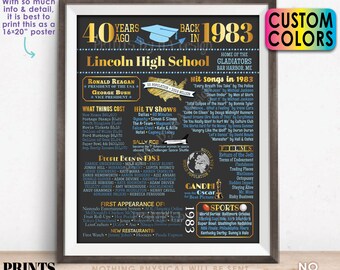40th High School Reunion Decoration, Back in the Year 1983 Poster Board, Class of 1983 Graduated 40 Years Ago, Custom PRINTABLE 16x20” Sign