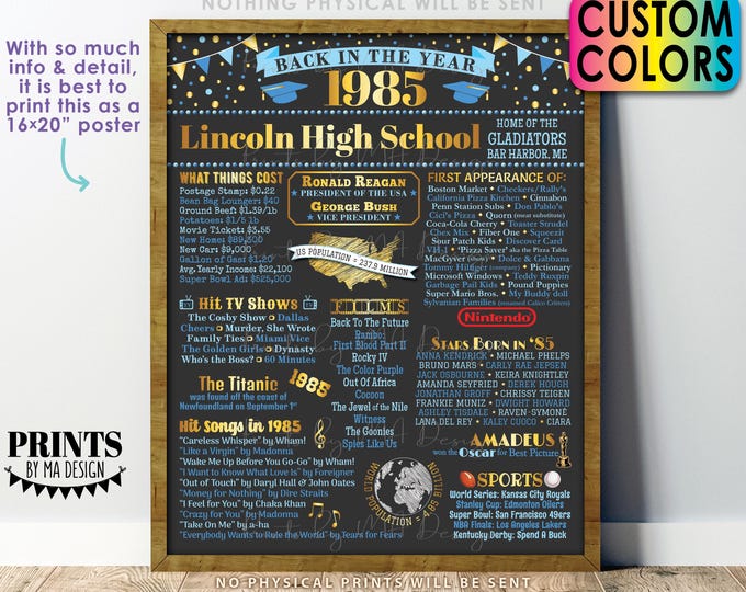 Back in the Year 1985 Poster Board, Class of 1985 Reunion Decoration, Flashback to 1985 Graduating Class, Custom PRINTABLE 16x20” Sign