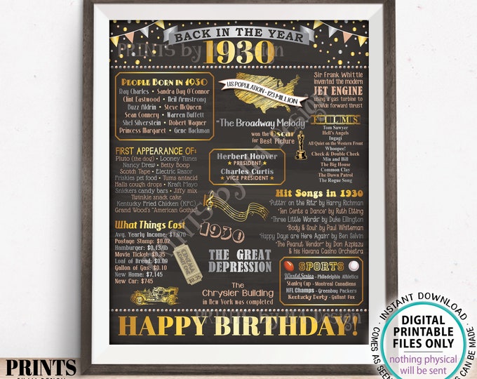 Back in the Year 1930 Birthday Sign, Flashback to 1930 Poster Board, ’30 B-day Gift, Bday Decoration, PRINTABLE 16x20” 1930 Sign <ID>
