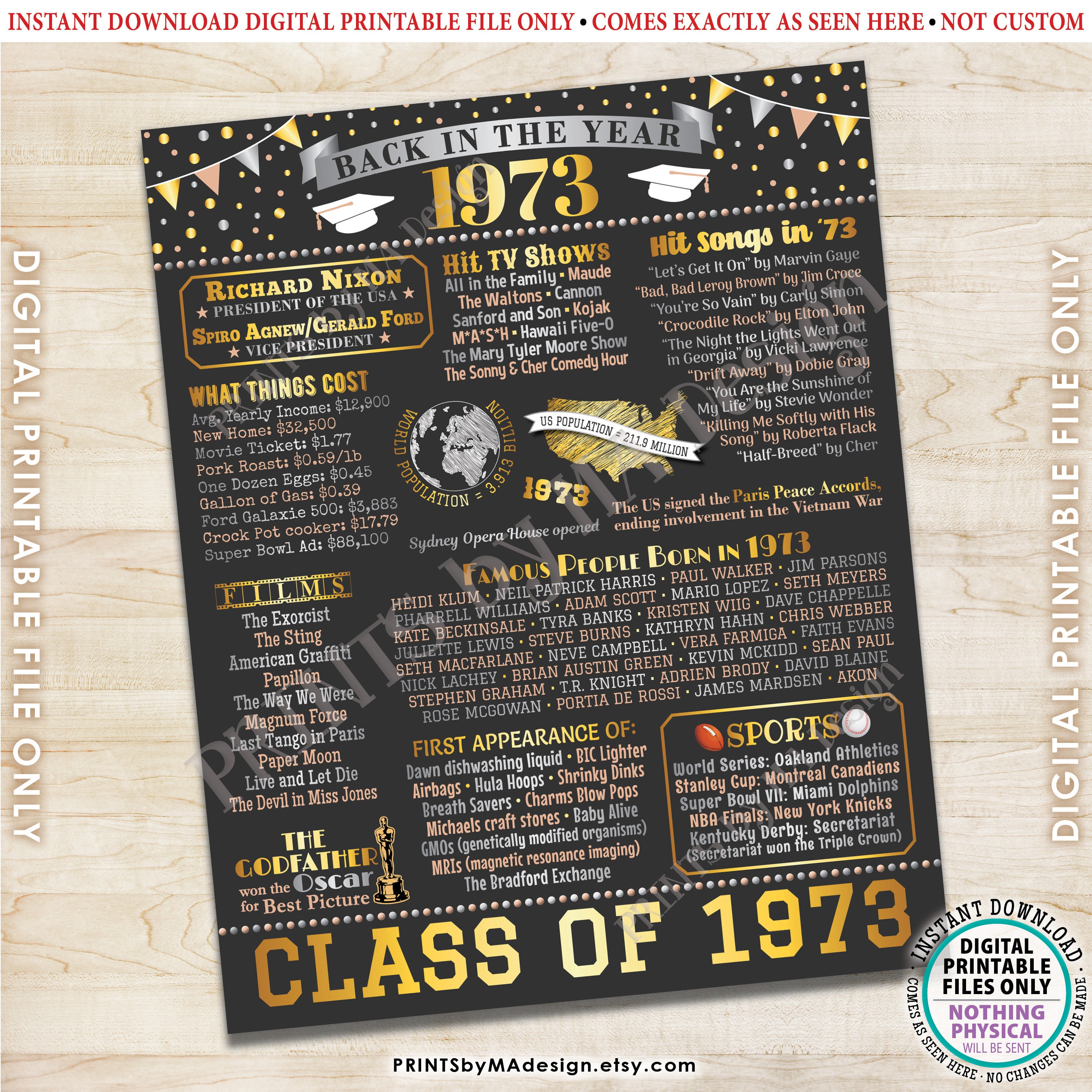 Class Of 1973 Reunion Decoration Back In The Year 1973 Poster Etsy