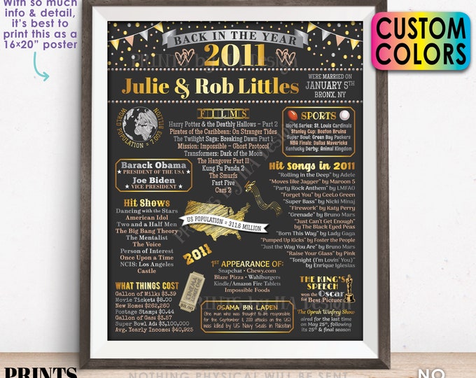 Back in 2011 Anniversary Poster Board, Flashback to 2011 Anniversary Party Decoration, Gift, Custom PRINTABLE 16x20” Sign