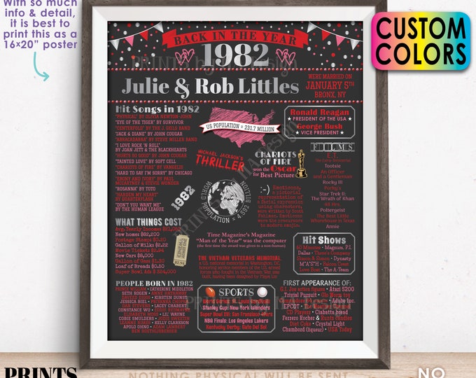 Back in the Year 1982 Anniversary Sign, 1982 Anniversary Party Decoration, Gift, Custom PRINTABLE 16x20” Flashback to 1982 Poster Board