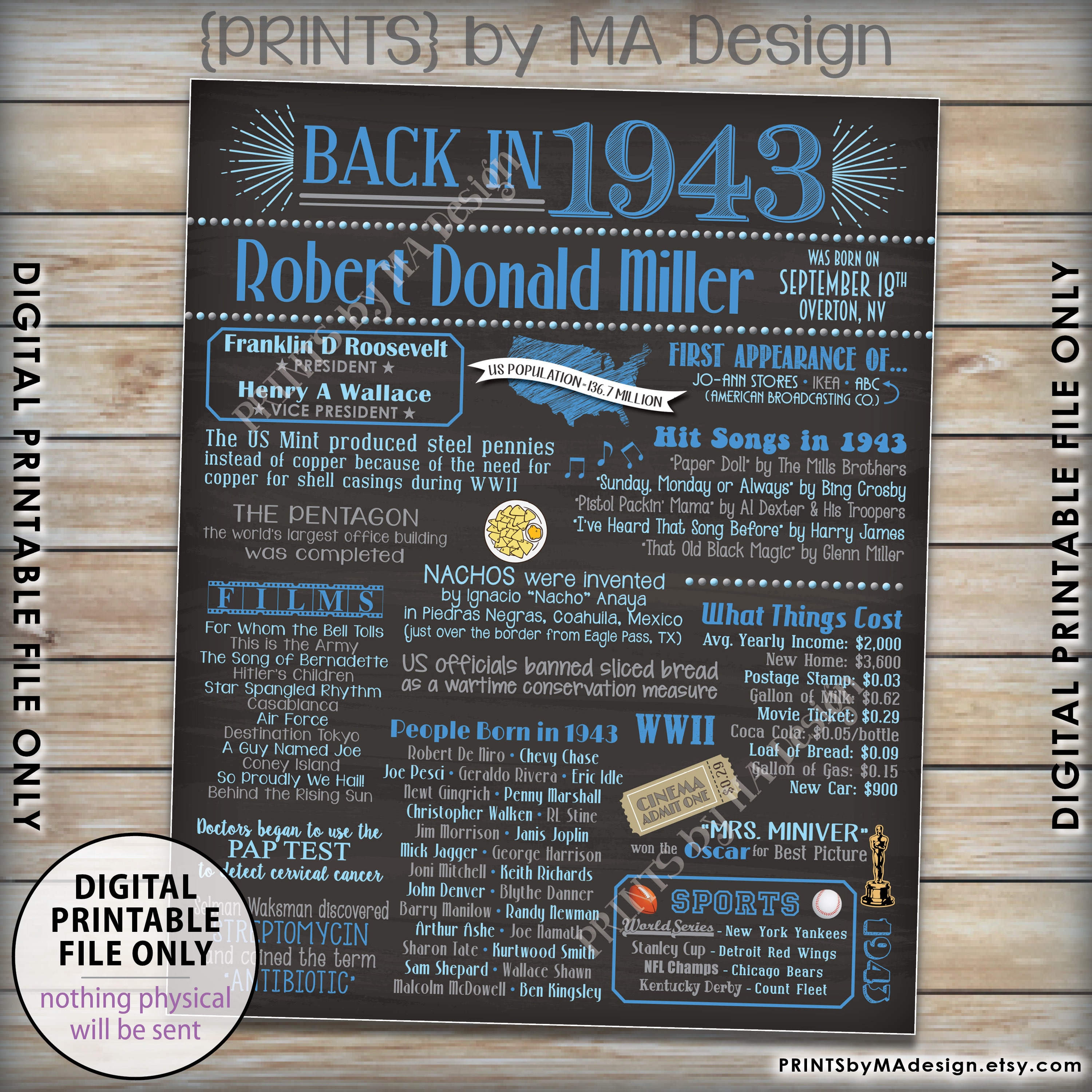 1943 Birthday Flashback Poster, Remember 1943 Birthday Party Poster
