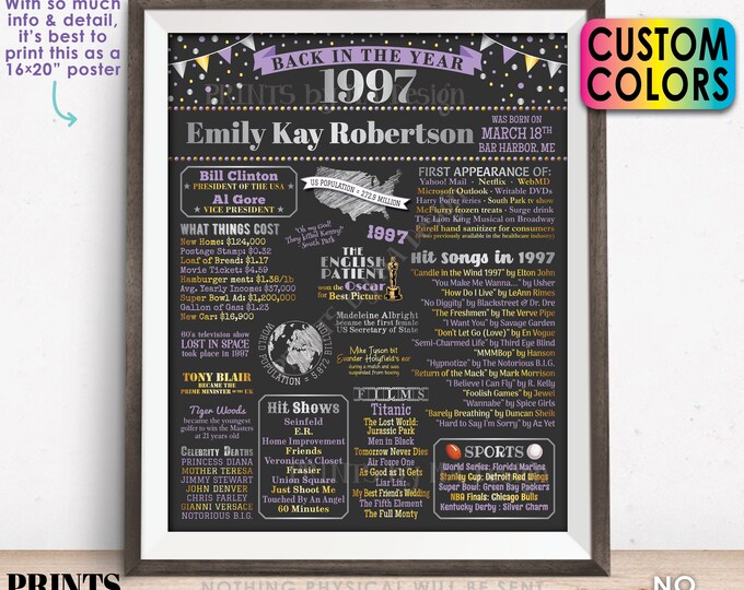 Back in the Year 1997 Birthday Sign, Flashback to 1997 Poster Board, 1997 Birthday Gift, Custom PRINTABLE 16x20” B-day Decoration