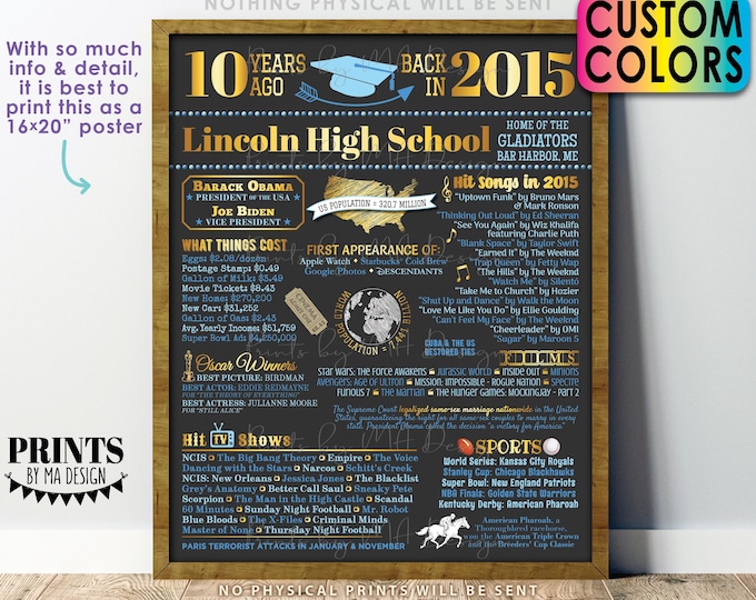 10th High School Reunion Decoration, Back in the Year 2015 Poster Board, Class of 2015 Graduated 10 Years Ago, Custom PRINTABLE 16x20” Sign