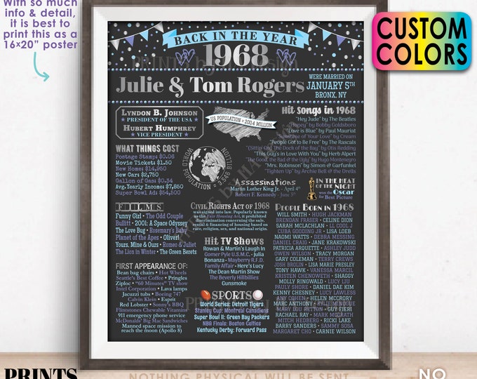 Back in 1968 Anniversary Poster Board, Flashback to 1968 Anniversary Party Decoration, Gift, Custom PRINTABLE 16x20” Sign