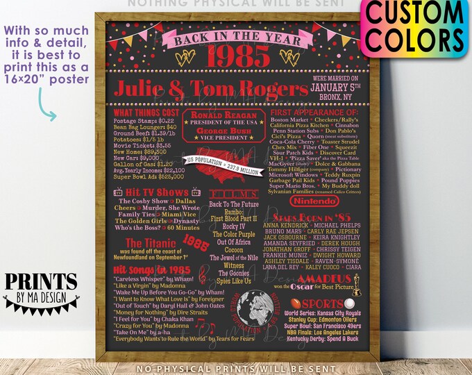 Back in 1985 Anniversary Poster Board, Flashback to 1985 Anniversary Party Decoration, Gift, Custom PRINTABLE 16x20” Sign
