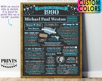 Retirement Party Decoration, Back in the Year 1990 Poster, Flashback to 1990 Sign, Custom PRINTABLE 16x20” 1990 Retirement Party Decor