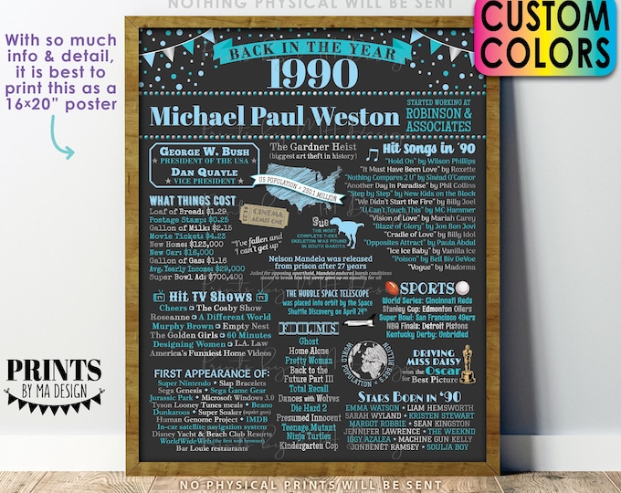 Retirement Party Decoration, Back in the Year 1990 Poster, Flashback to 1990 Sign, Custom PRINTABLE 16x20” 1990 Retirement Party Decor