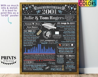 Back in the Year 2001 Anniversary Sign, 2001 Anniversary Party Decoration, Gift, Custom PRINTABLE 16x20” Flashback to 2001 Poster Board