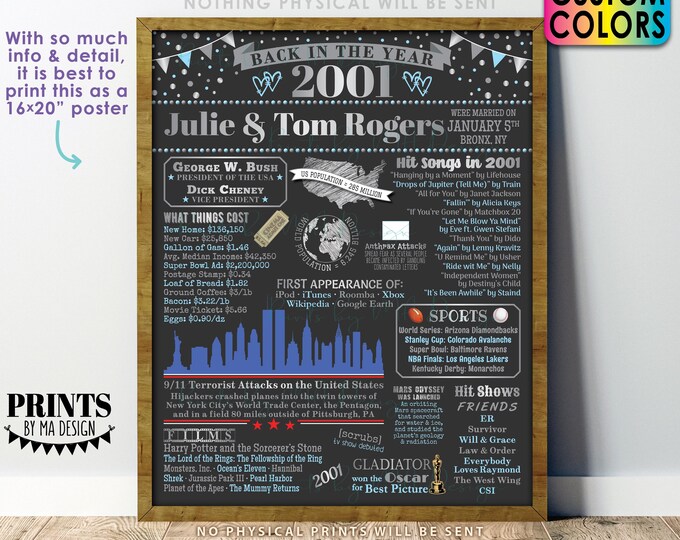 Back in the Year 2001 Anniversary Sign, 2001 Anniversary Party Decoration, Gift, Custom PRINTABLE 16x20” Flashback to 2001 Poster Board
