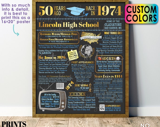 50th High School Reunion Decoration, Back in the Year 1974 Poster Board, Class of 1974 Graduated 50 Years Ago, Custom PRINTABLE 16x20” Sign