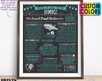 Back in the Year 1992 Retirement Party Sign, Flashback to 1992 Poster Board, Custom PRINTABLE 16x20” Retirement Party Decoration