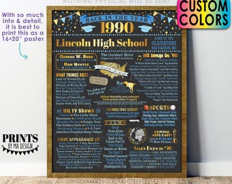 Class of 1990 Reunion Decoration, Back in the Year 1990 Poster Board, Flashback to 1990 Graduating Class, Custom PRINTABLE 16x20” Sign