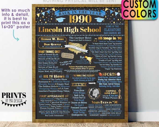 Class of 1990 Reunion Decoration, Back in the Year 1990 Poster Board, Flashback to 1990 Graduating Class, Custom PRINTABLE 16x20” Sign