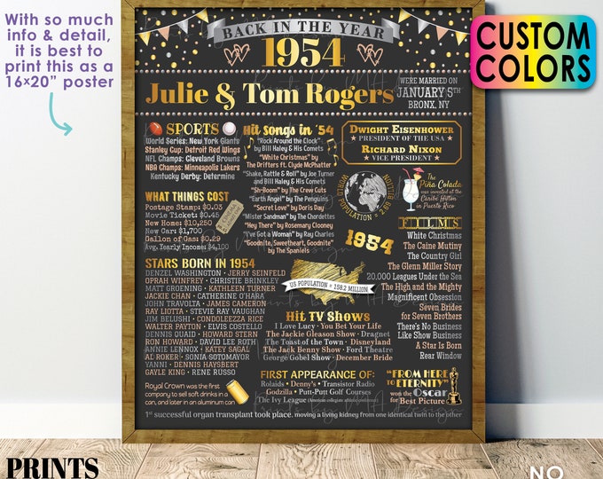 Back in the Year 1954 Anniversary Sign, 1954 Anniversary Party Decoration, Gift, Custom PRINTABLE 16x20” Flashback to 1954 Poster Board