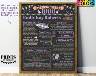 Back in the Year 1996 Birthday Sign, Flashback Birthday Decoration, 1996 Bday Poster Board, B-day Gift, Custom PRINTABLE 16x20” 1996 Sign