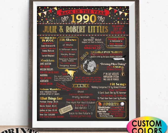Back in the Year 1990 Anniversary Sign, 1990 Anniversary Party Decoration, Gift, Custom PRINTABLE 16x20” Flashback Poster Board