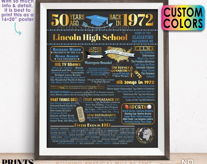 50th High School Reunion Decoration, Class of 1972 Graduated 50 Years Ago, Back in the Year 1972 Poster Board, Custom PRINTABLE 16x20” Sign