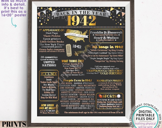 Back in the Year 1942 Poster Board, Remember 1942 Sign, Flashback to 1942 USA History from 1942, PRINTABLE 16x20” Sign <ID>