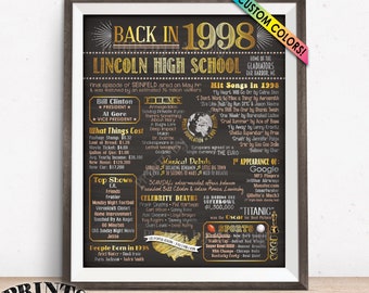 Class of 1998 Reunion Poster, Back in 1998 Flashback, Graduated in 1998, Custom PRINTABLE 16x20” Remember 1998 Sign