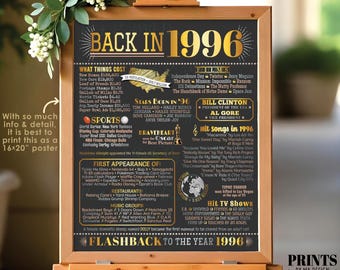 Back in 1996 Poster Board, Flashback to 1996, Remember the Year 1996 Sign, USA History from 1996, PRINTABLE 16x20” Sign <ID>