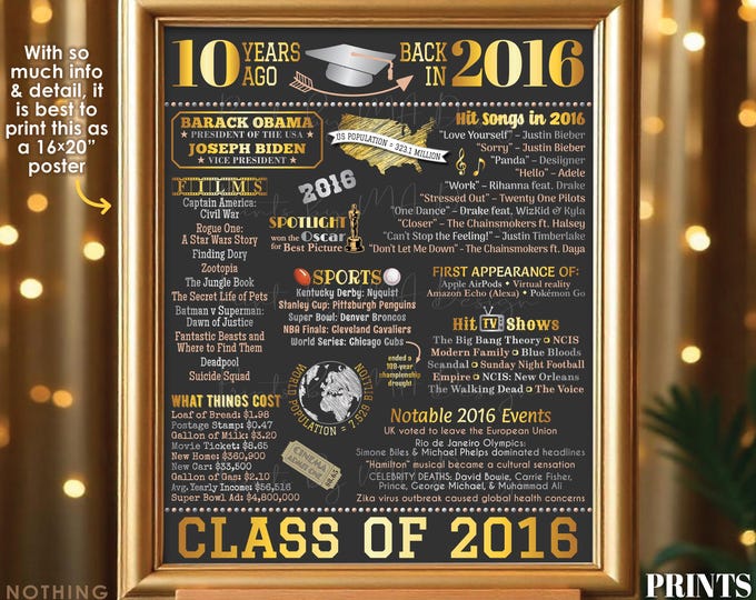 10th High School Reunion Decoration, Class of 2016 Graduated 10 Years Ago, Back in the Year 2016 Poster Board, PRINTABLE 16x20” Sign <ID>