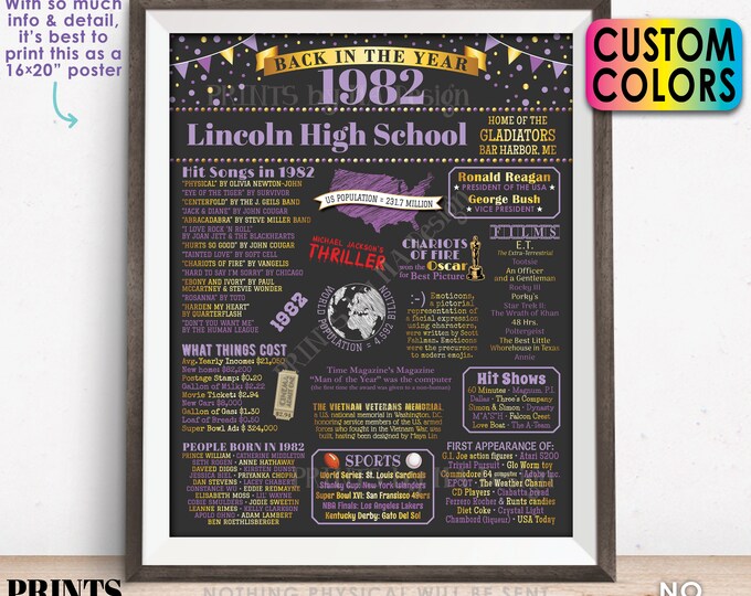 Back in the Year 1982 Poster Board, Class of 1982 Reunion Decoration, Flashback to 1982 Graduating Class, Custom PRINTABLE 16x20” Sign