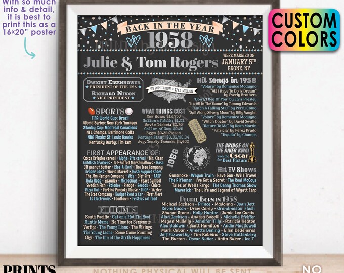 Back in the Year 1958 Anniversary Sign, 1958 Anniversary Party Decoration, Gift, Custom PRINTABLE 16x20” Flashback to 1958 Poster Board