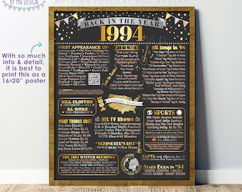 Back in 1994 Poster Board, Flashback to 1994, Remember the Year 1994, USA History from 1994, PRINTABLE 16x20” Sign <ID>