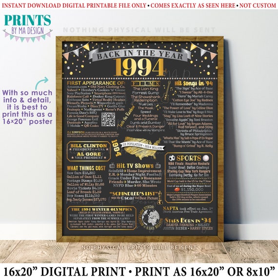 Back In 1994 Poster Board, Flashback To 1994, Remember The Year.